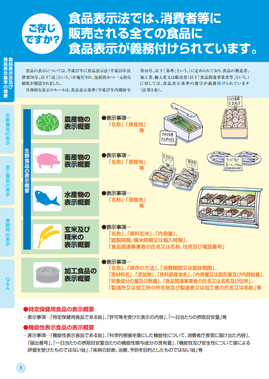 食品業界を取り巻く法改正